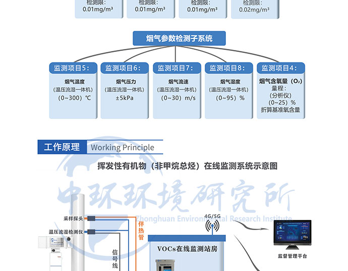 VOCs在线监测（FID）