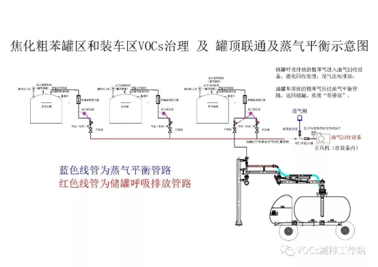 VOCs治理技术 |行业(一):焦化行业全工段VOCs末端治理解决方案