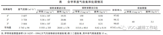 VOCs治理技术|行业（三）：医药行业活性炭纤维吸附-蒸汽脱附回收甲苯工程实例