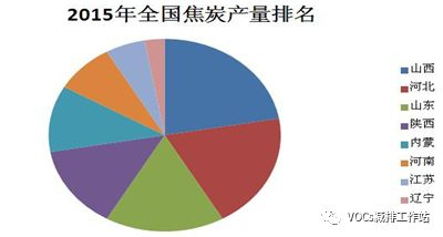 VOCs治理技术 |行业（四）：焦化行业VOCs治理市场分布解析