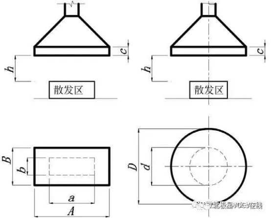 各类集气罩VOCs废气风量计算 | 附VOCs无组织收集优秀案例做法